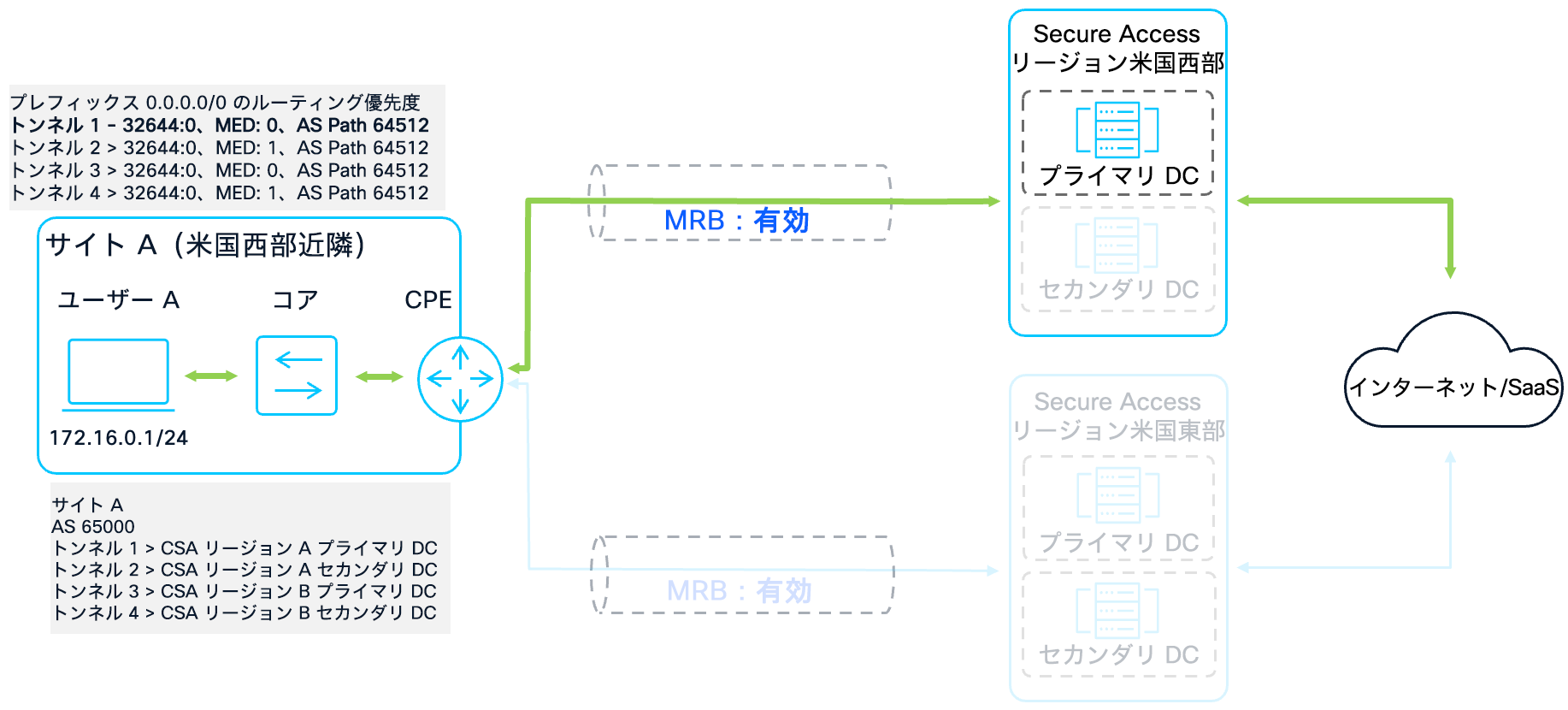 Related image, diagram or screenshot