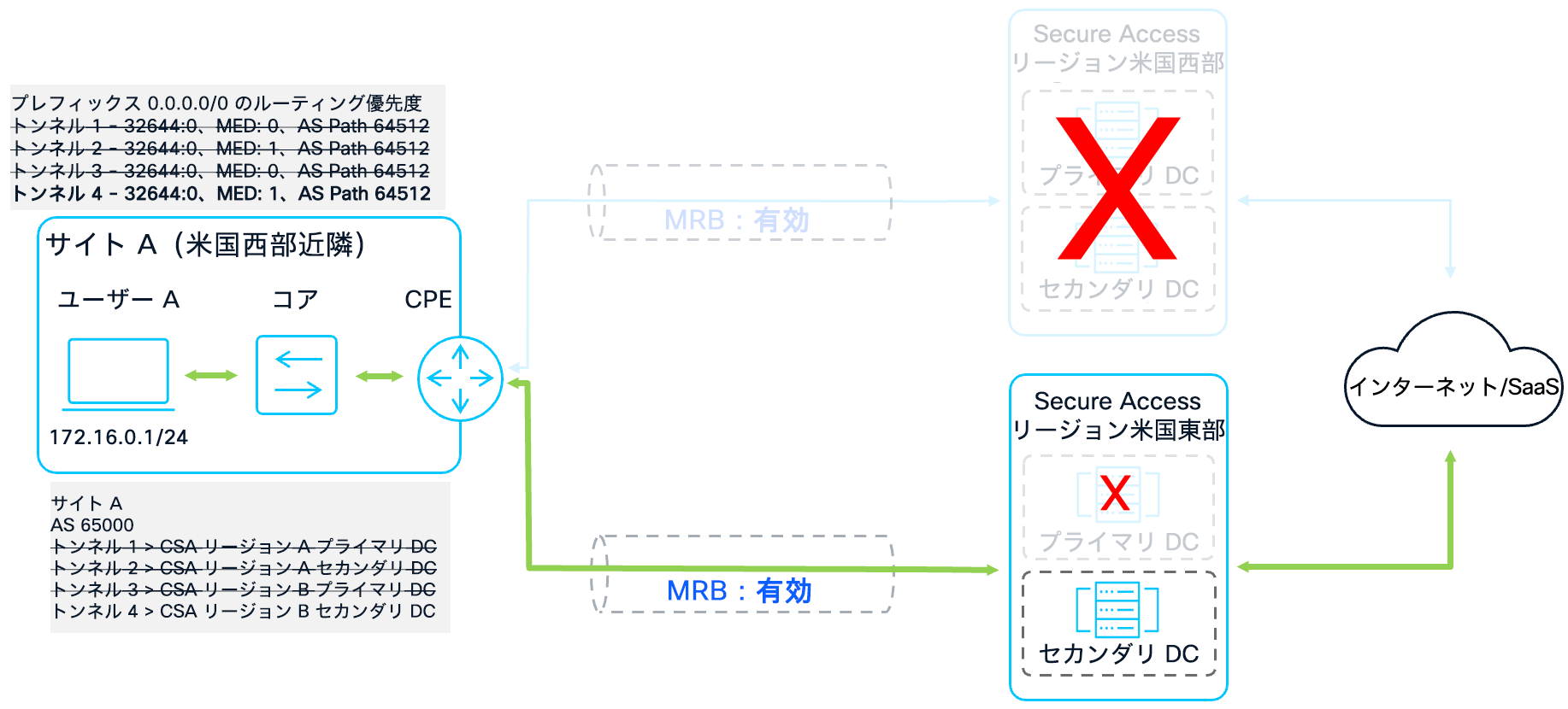 Related image, diagram or screenshot