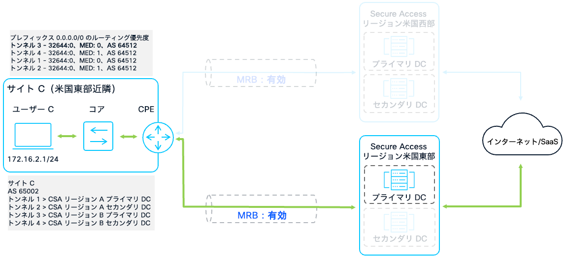 Related image, diagram or screenshot