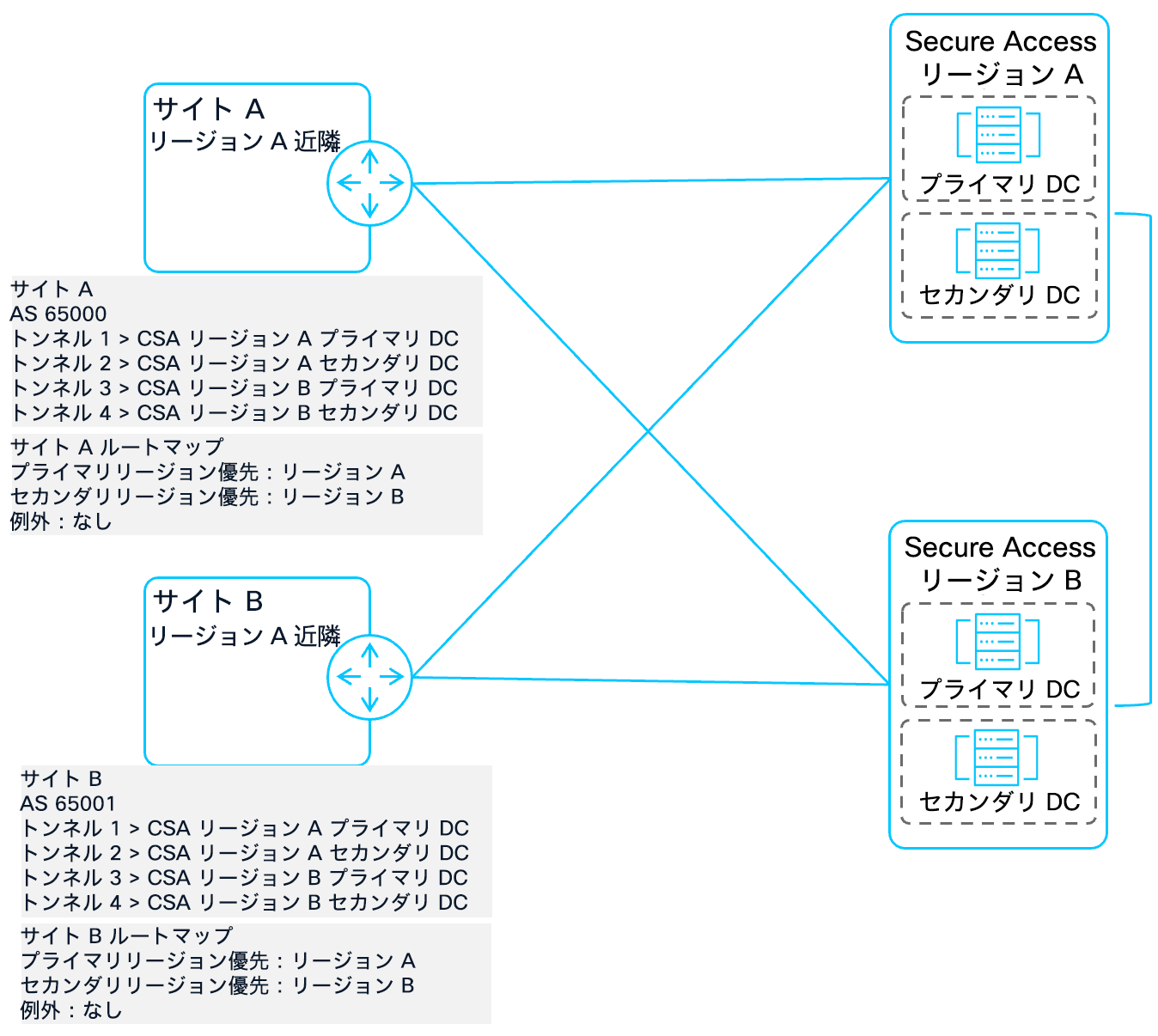Related image, diagram or screenshot