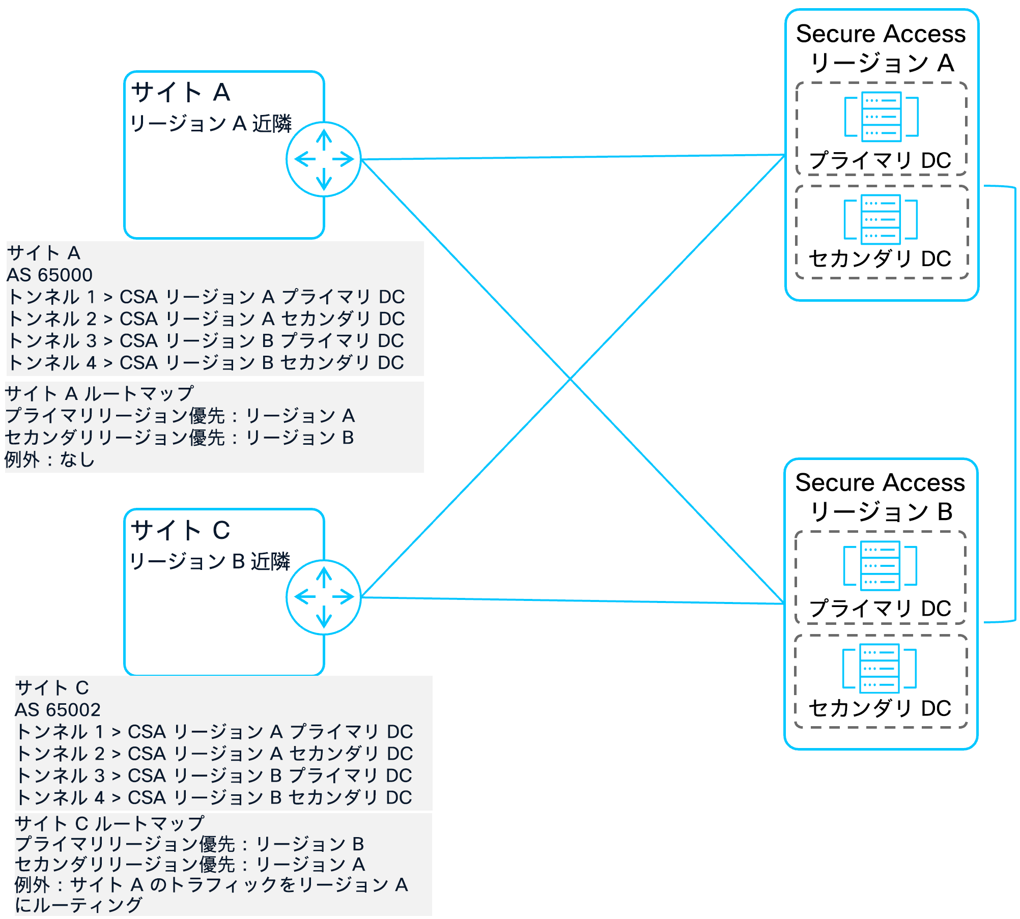 Related image, diagram or screenshot