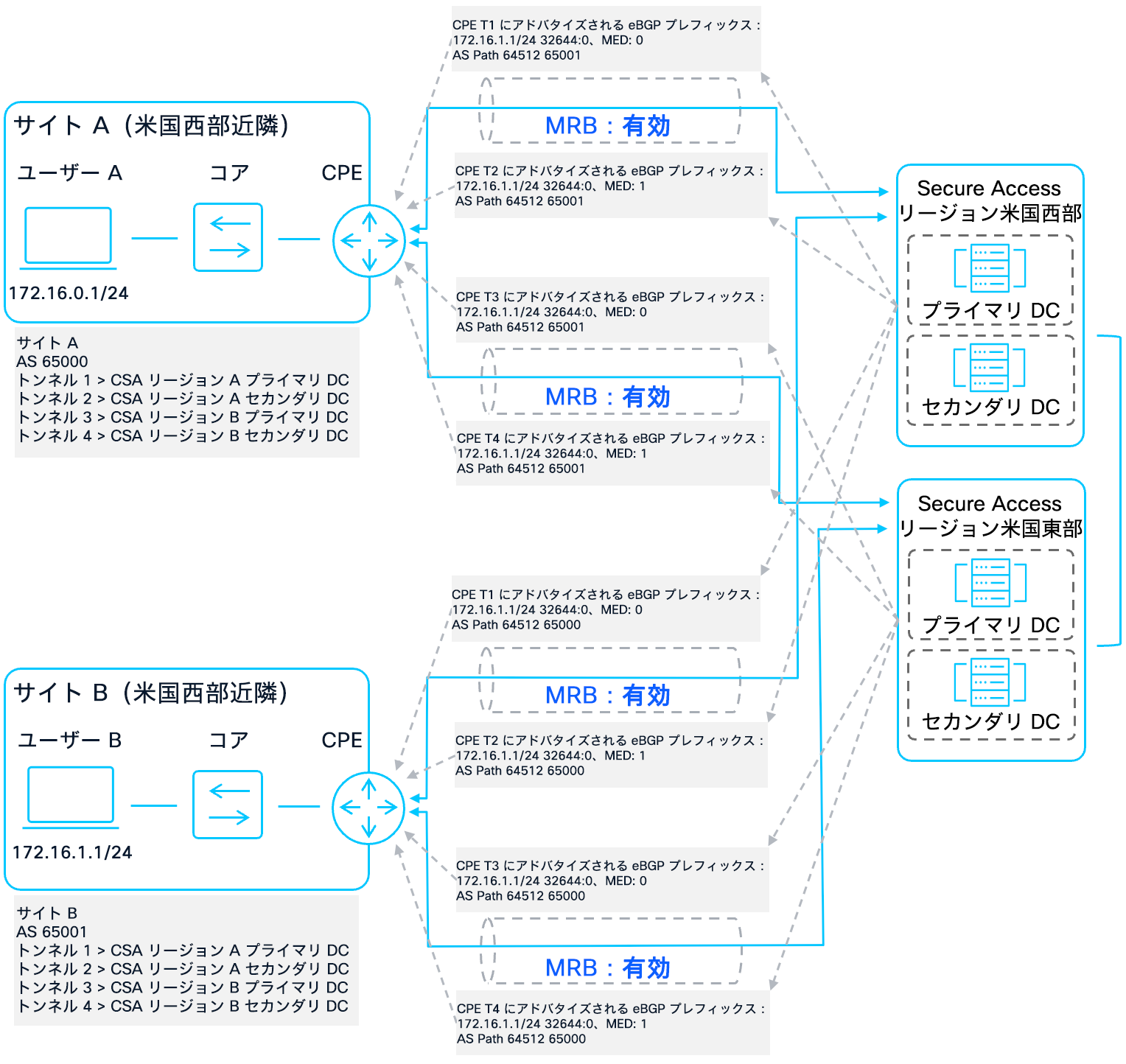 Related image, diagram or screenshot