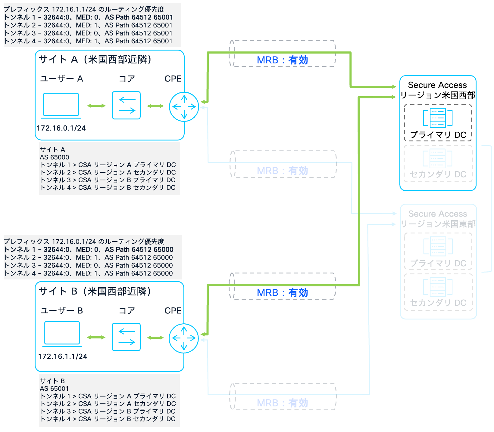 Related image, diagram or screenshot