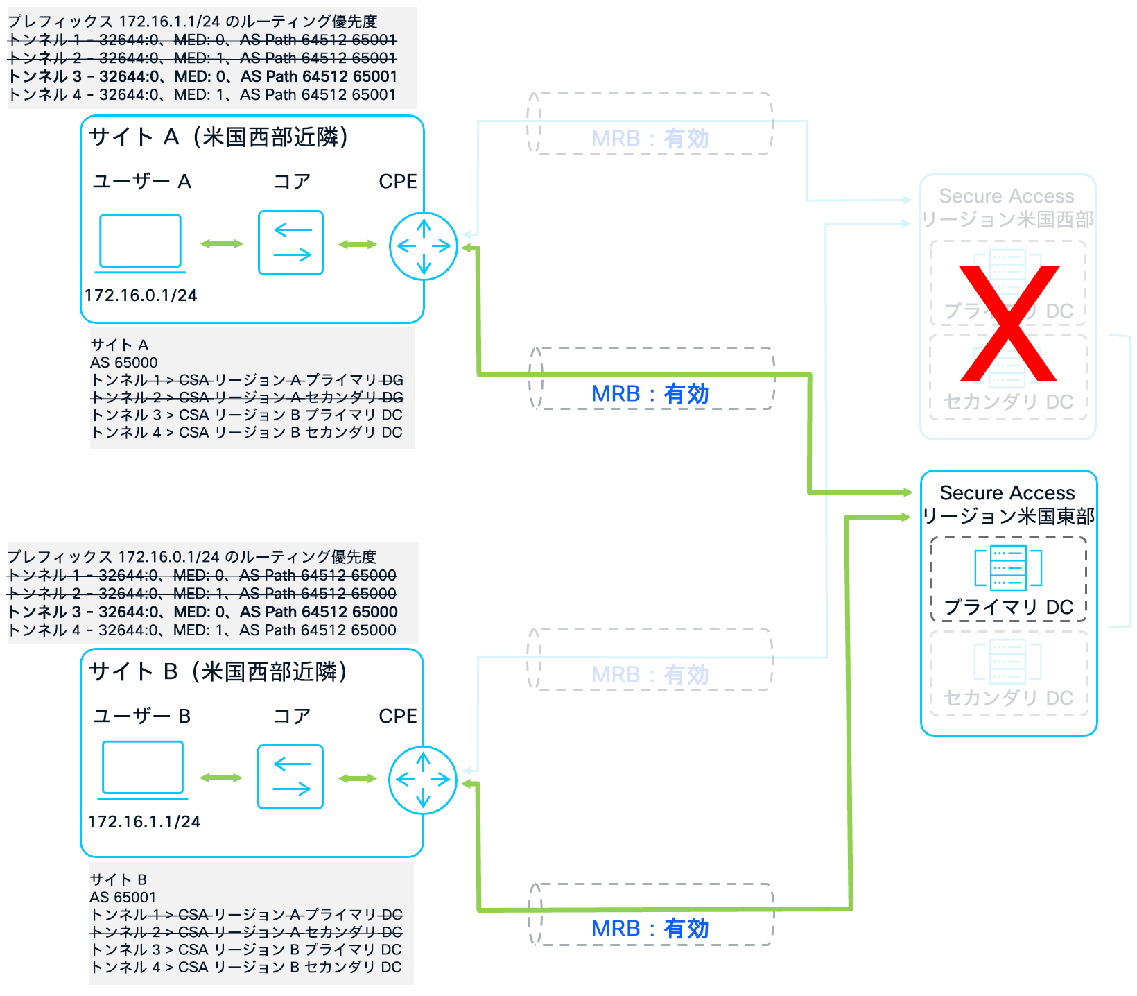 Related image, diagram or screenshot
