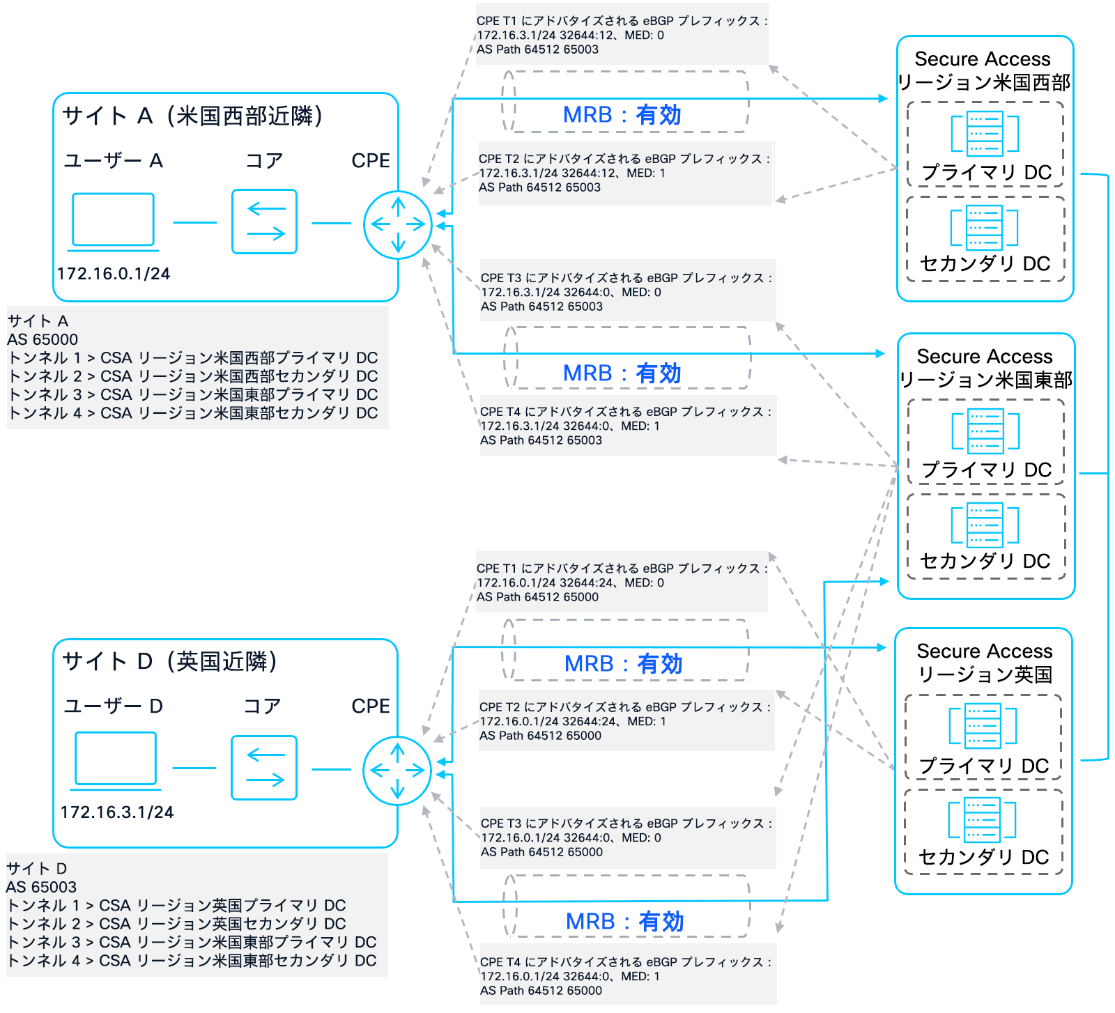 Related image, diagram or screenshot