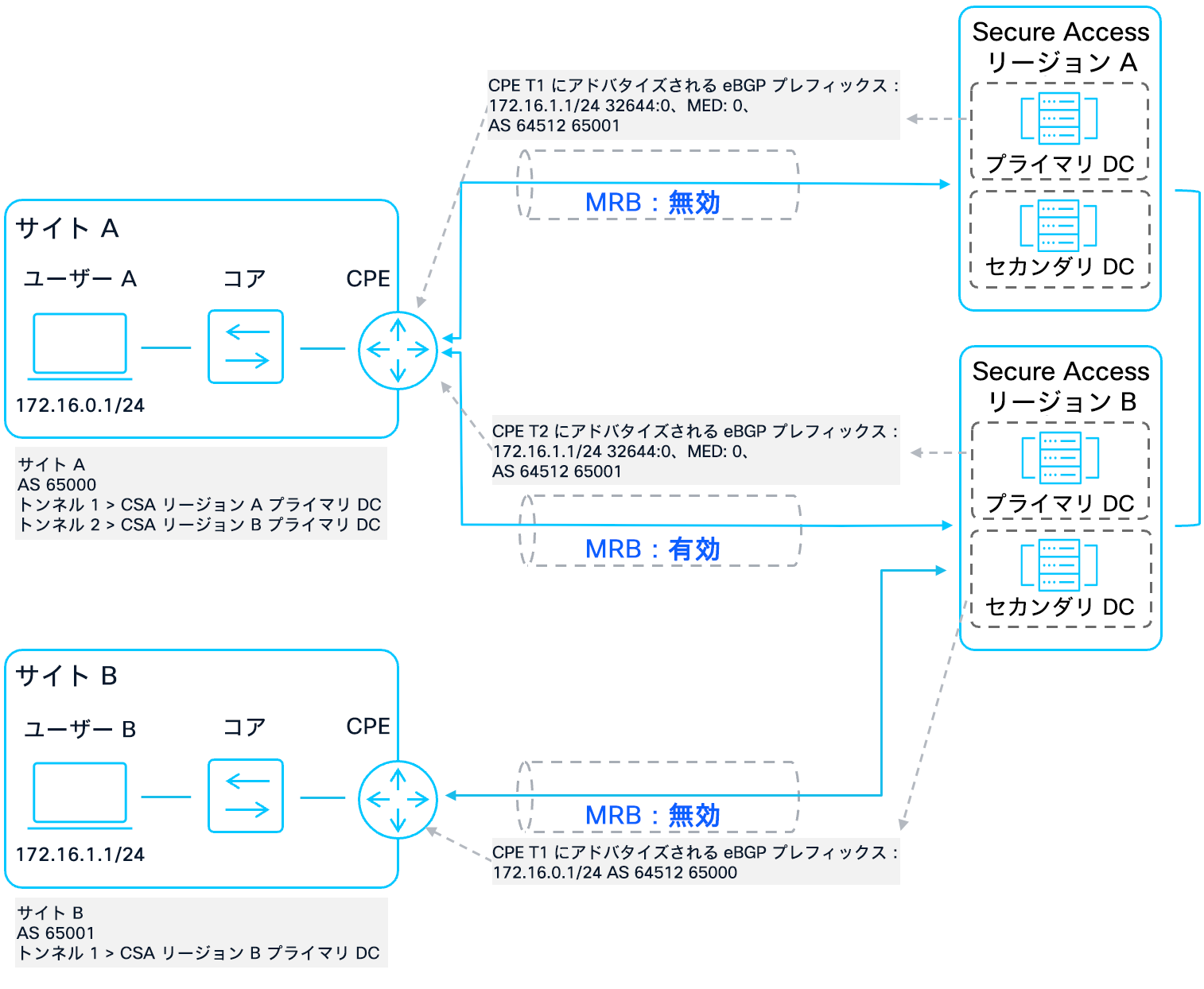 Related image, diagram or screenshot