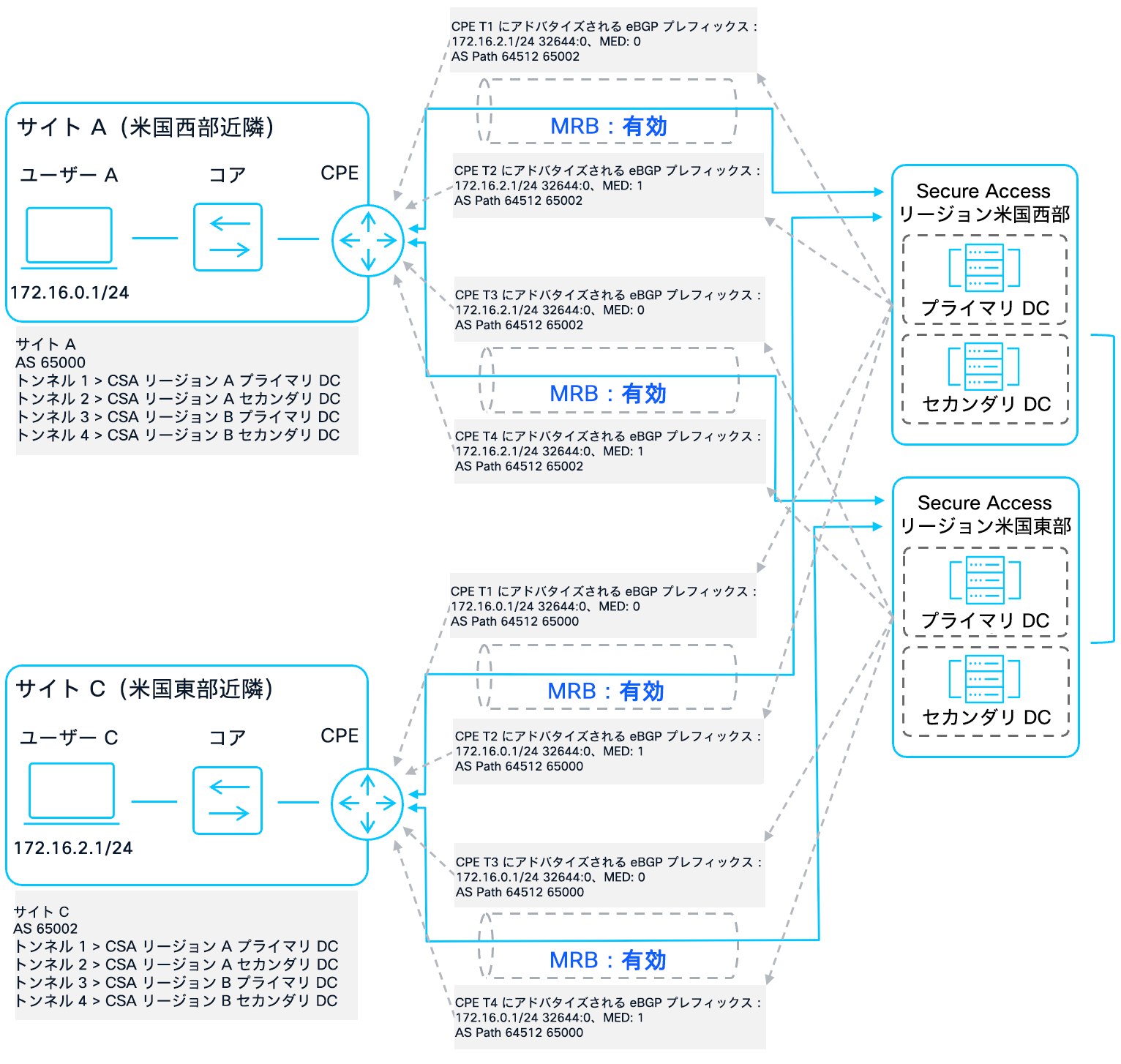 Related image, diagram or screenshot