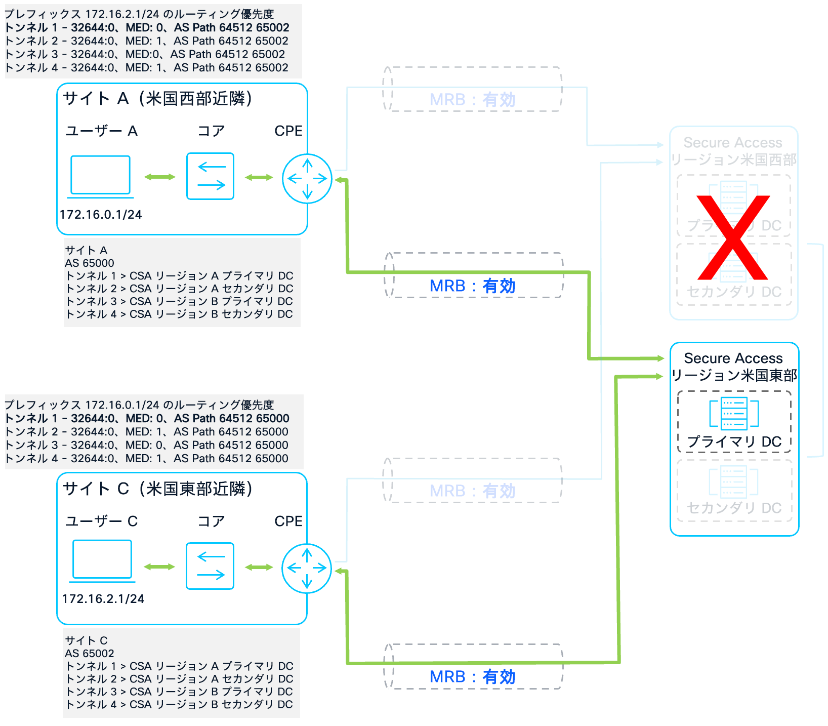 Related image, diagram or screenshot