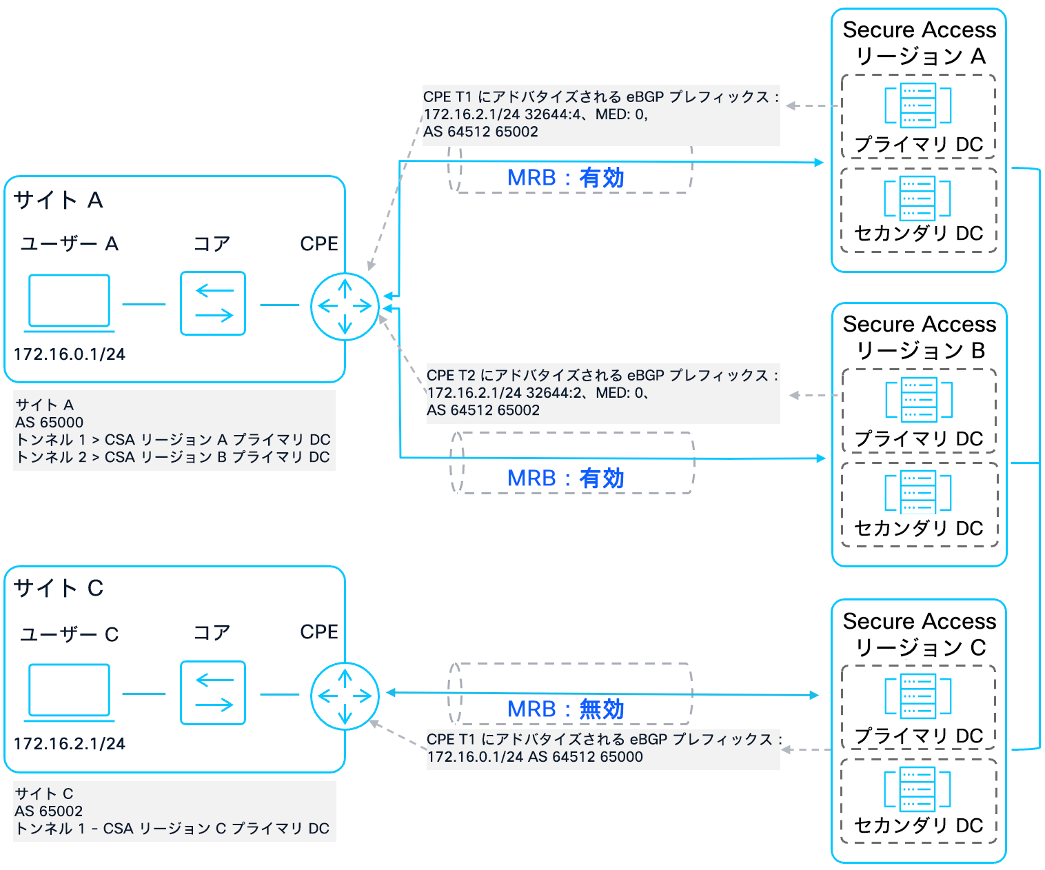 Related image, diagram or screenshot