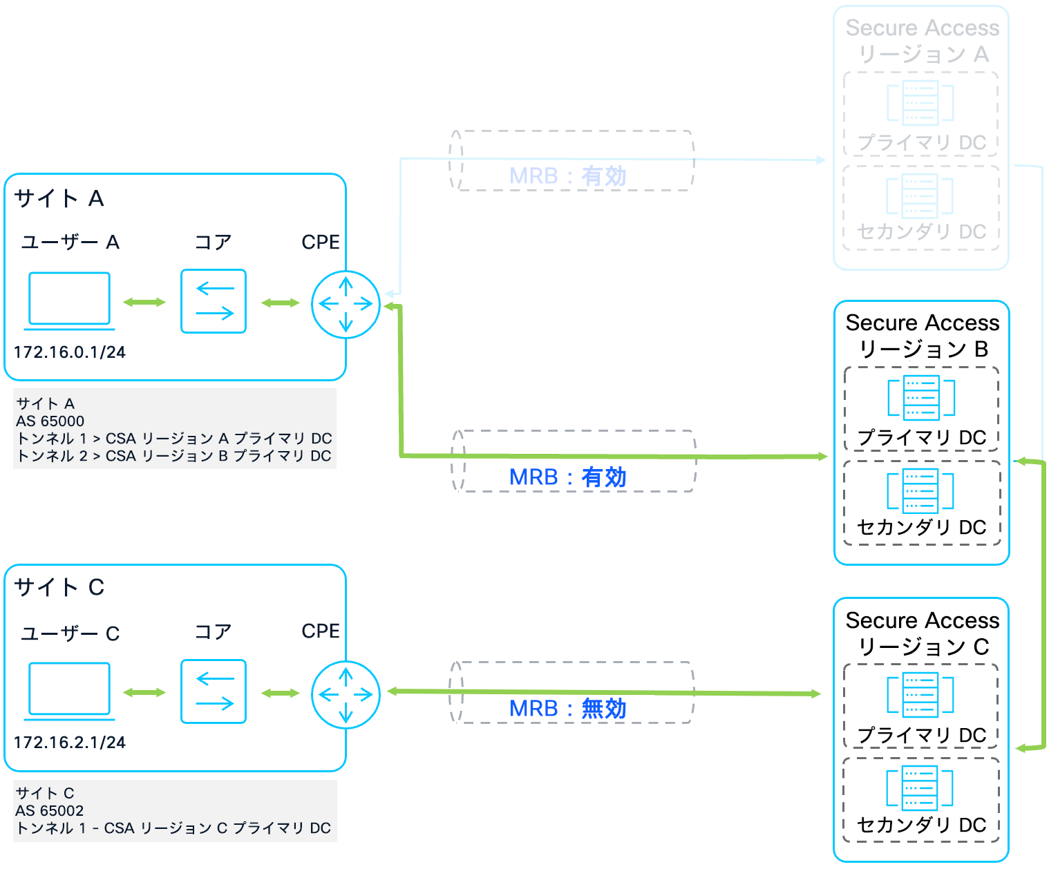 Related image, diagram or screenshot