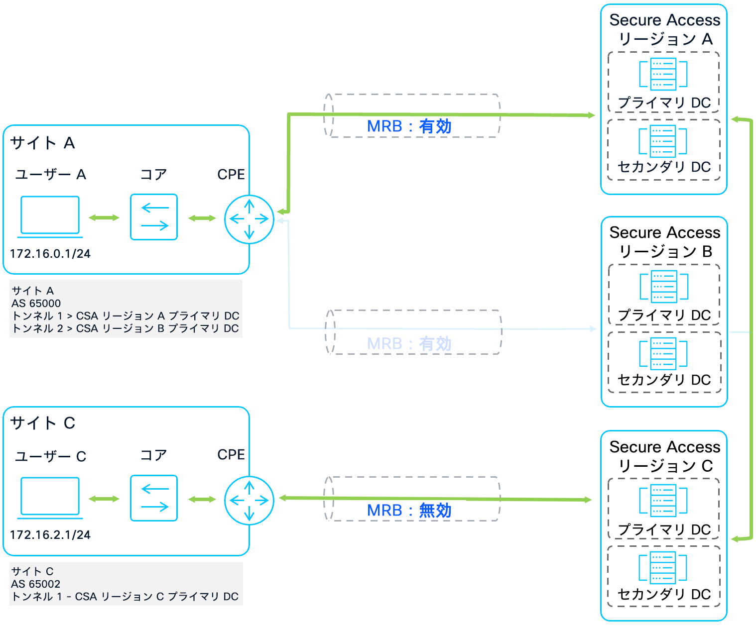 Related image, diagram or screenshot