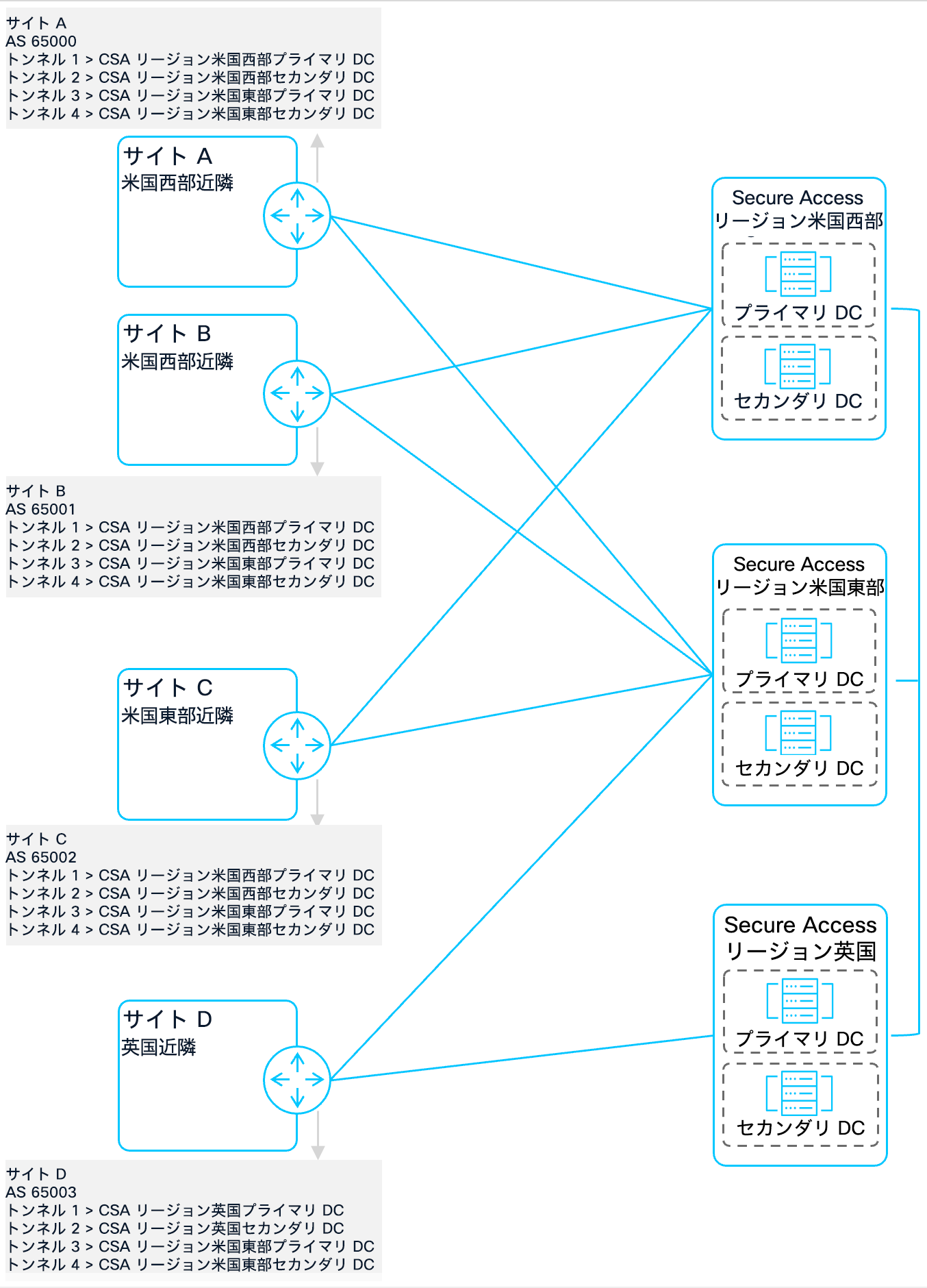 Related image, diagram or screenshot