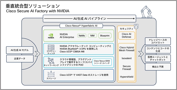 Related image, diagram or screenshot