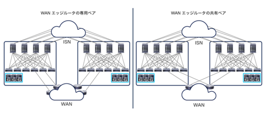 Dedicated or shared pairs of WAN edge routers