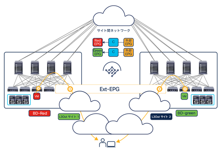 Optimal outbound traffic path