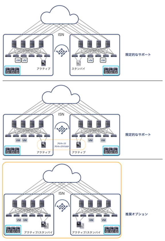 Network-services-integration models with Cisco ACI Multi-Site
