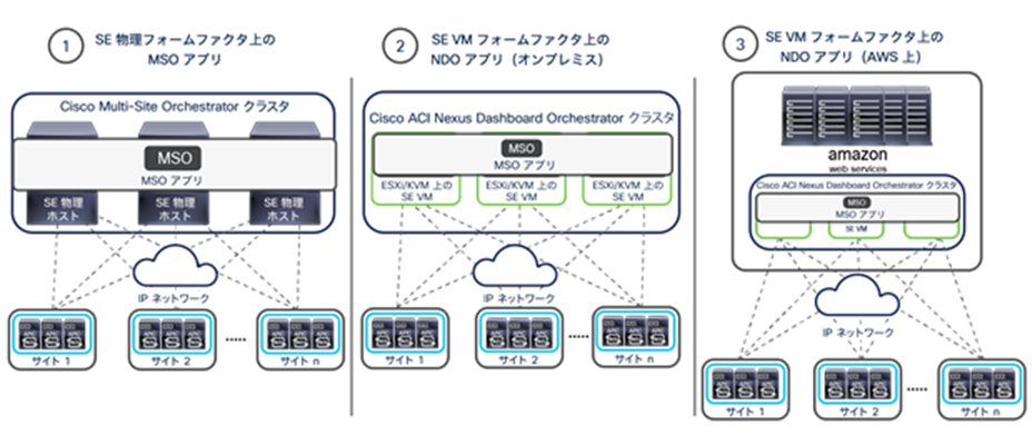 MSO cluster deployment on different Cisco Application Services Engine form factors