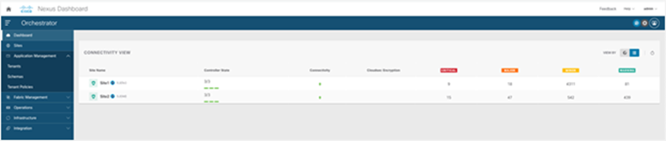 Cisco Nexus Dashboard Orchestrator dashbod