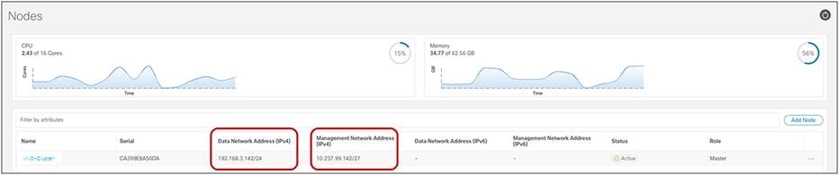 Nexus Dashboard compute node interfaces