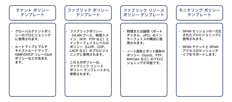 Template types introduced in NDO 4.0(1)