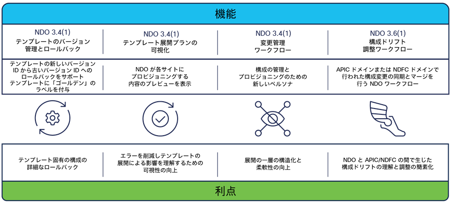 NDO operational enhancements