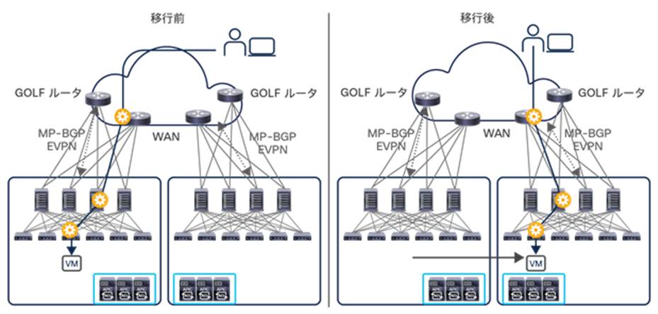 Ingress traffic optimization with GOLF L3Out