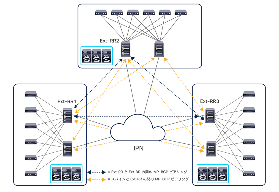 Related image, diagram or screenshot