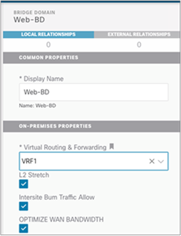 Optimizing BUM flooding across sites