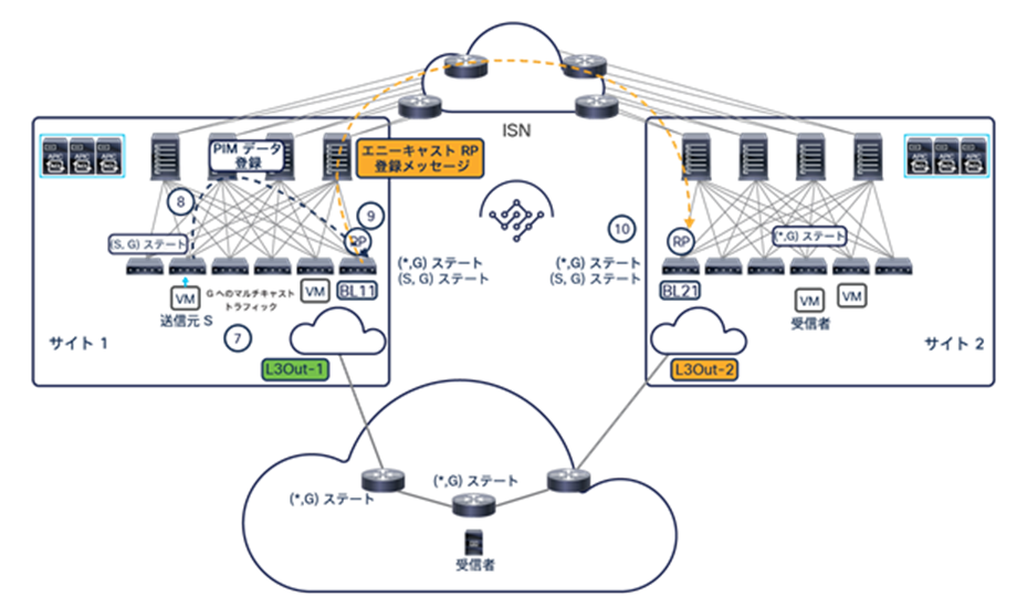 Control plane activity when an internal source starts streaming traffic to multicast group G