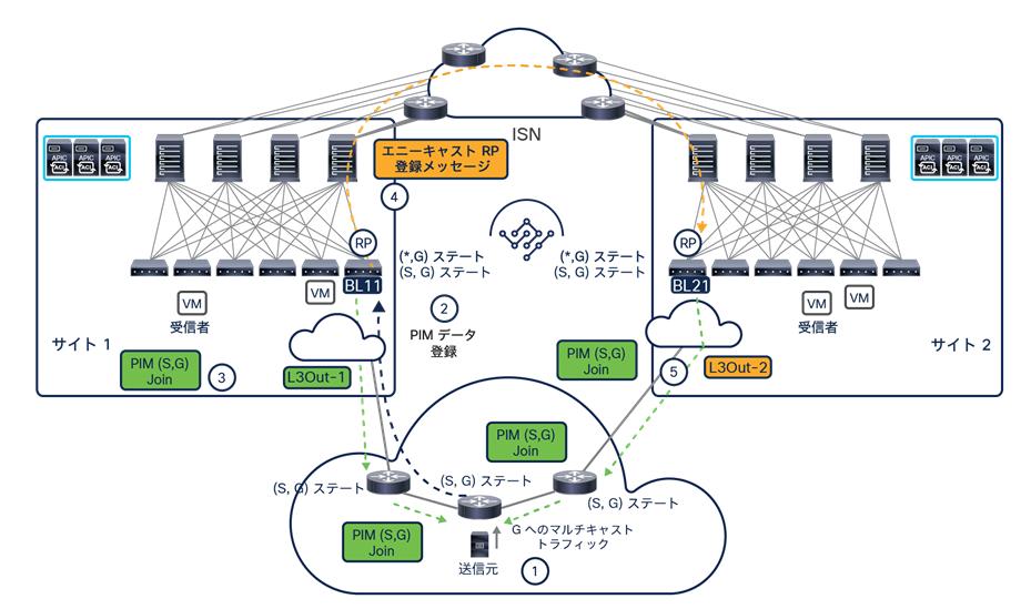 Related image, diagram or screenshot