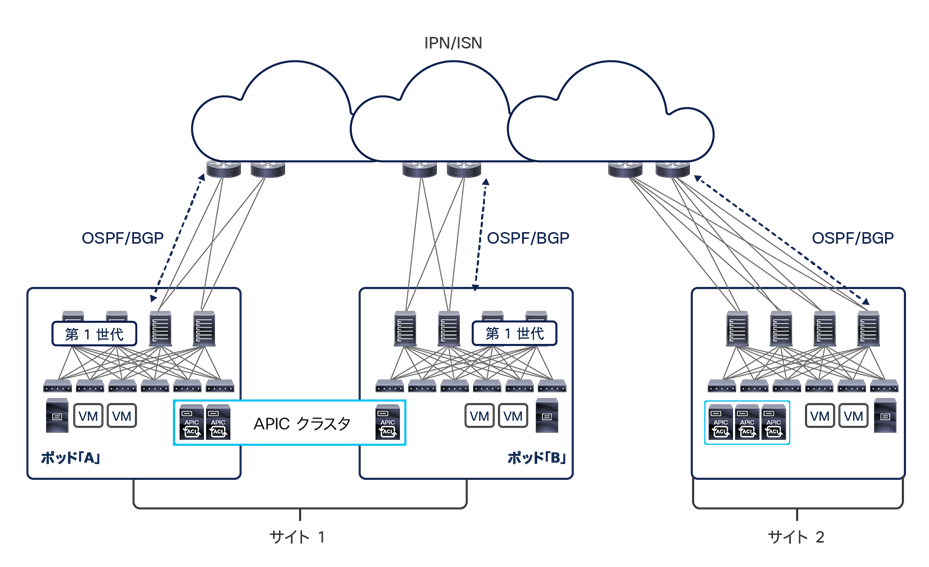 Related image, diagram or screenshot