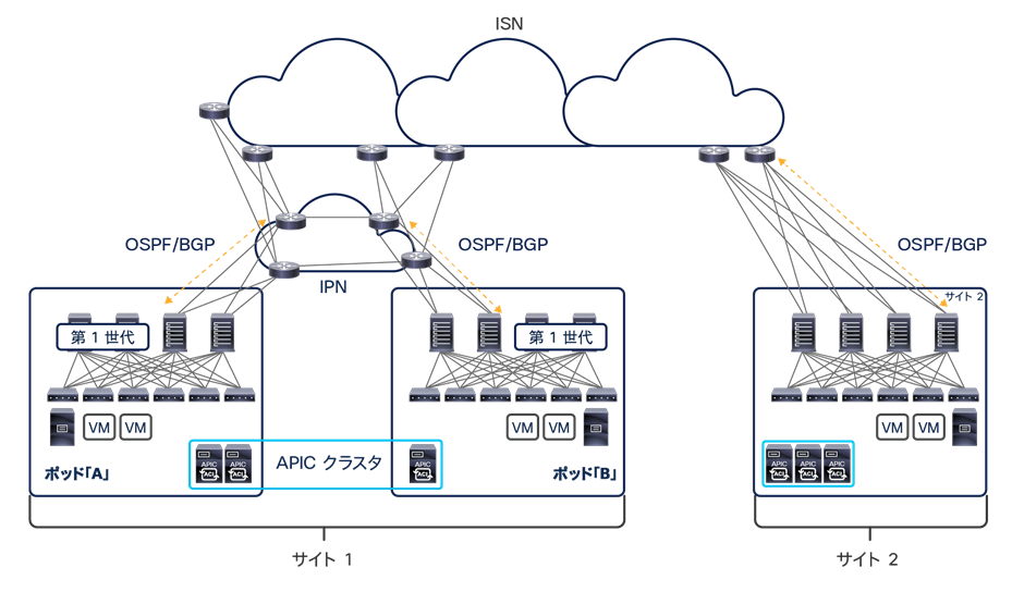 Related image, diagram or screenshot