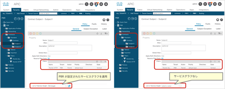 Apply the Service Graph to a contract