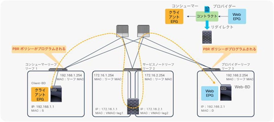 Topology example