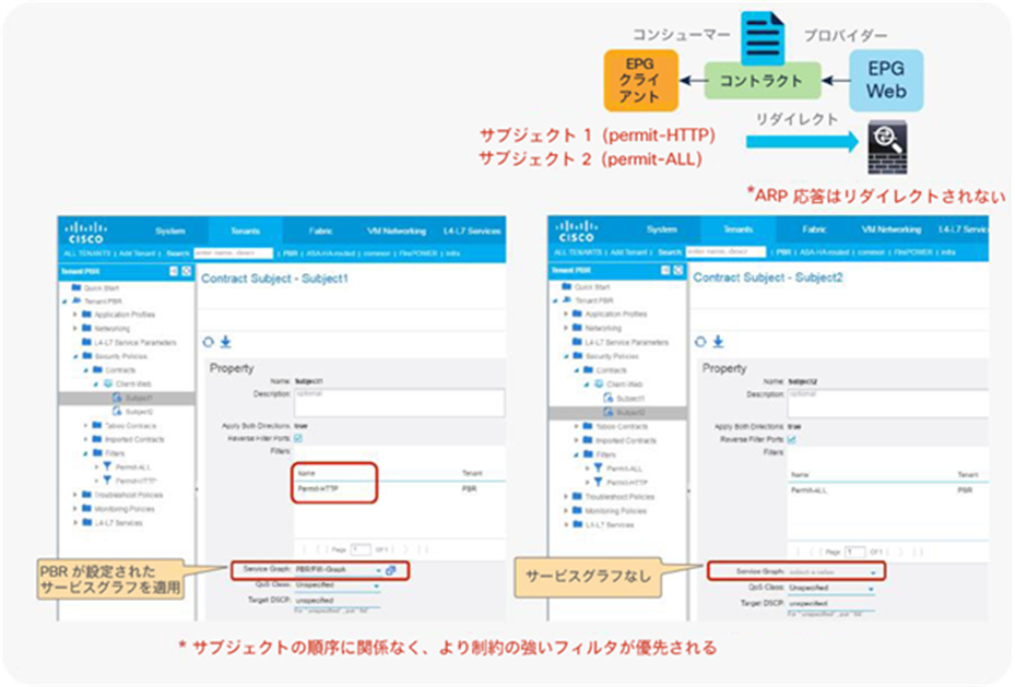 Example of contract subject configuration to exclude ARP reply