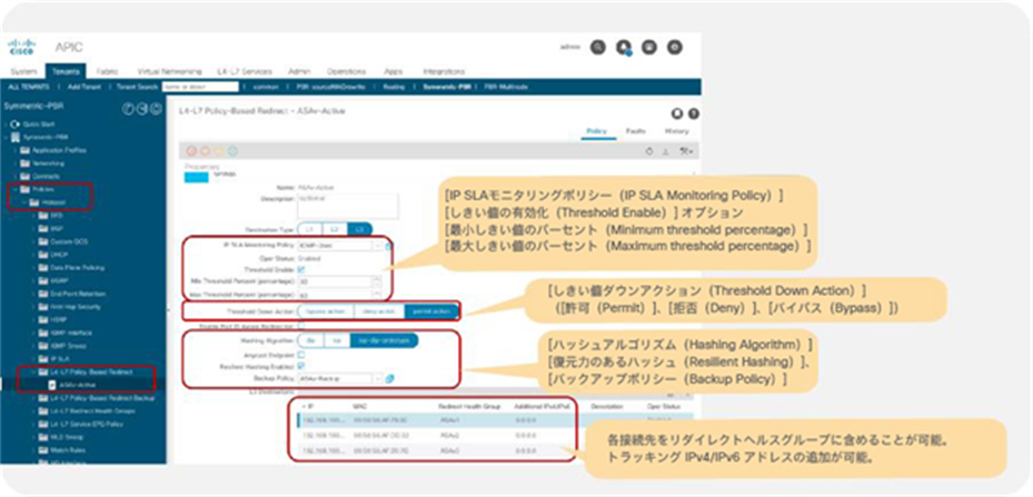 L4-L7 PBR tracking, health group, down action and threshold configuration