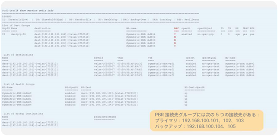 Tracking and backup status on consumer/provider leaf nodes (All PBR destination are UP.)