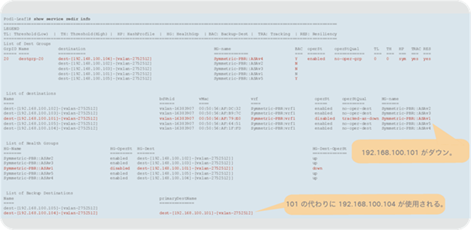 Tracking and backup status on consumer/provider leaf nodes (192.168.100.101 is down.)