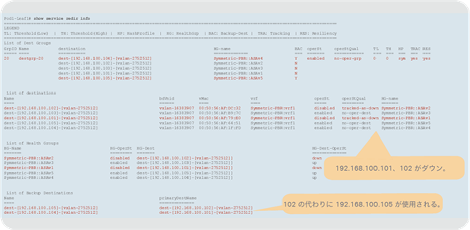 Tracking and backup status on consumer/provider leaf nodes (192.168.100.101 and 192.168.100.102 are down.)