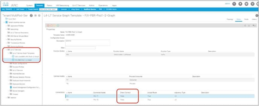 Direct Connect option in L4-L7 service graph template