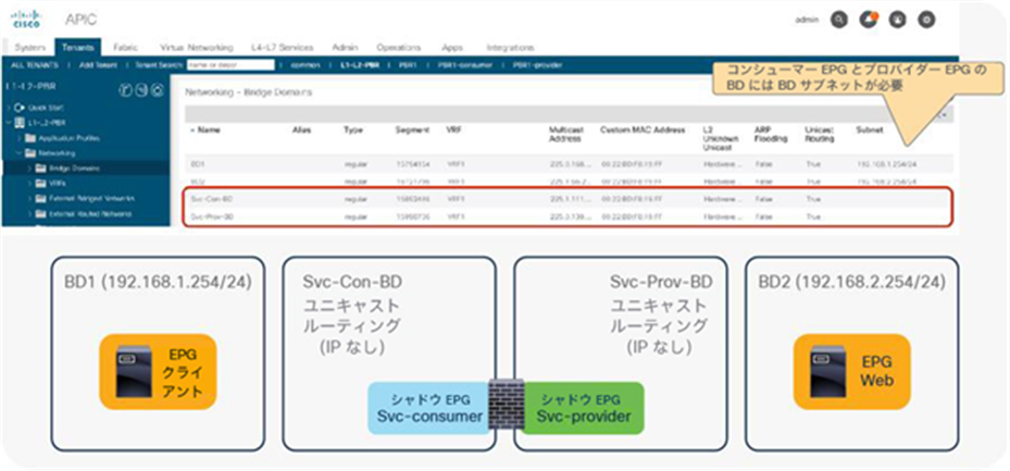 Bridge domain configuration example