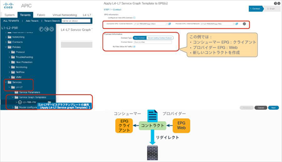 Apply Service Graph Templates