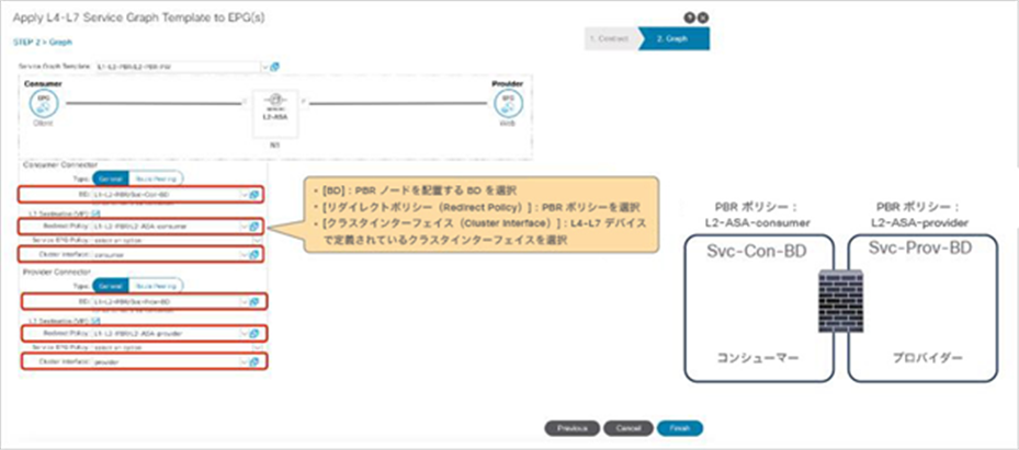 Apply Service Graph Templates