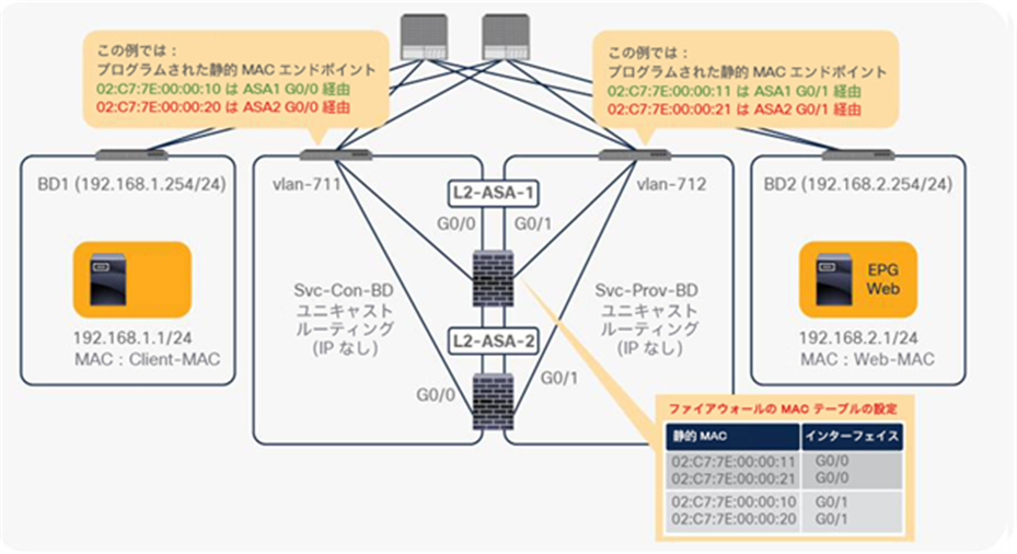 Topology example