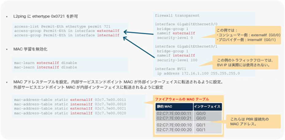 Cisco ASA configuration example