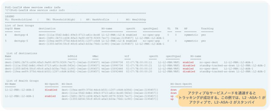 Tracking status on consumer/provider leaf nodes