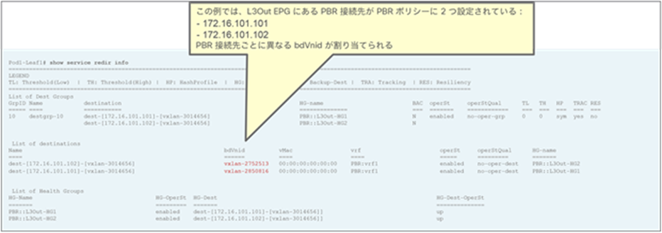 Status of PBR destinations