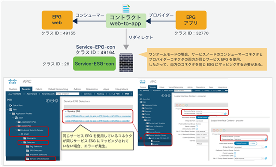 All the LifCtx in the same device using the same BD should be mapped to the same ESG (one-arm mode)