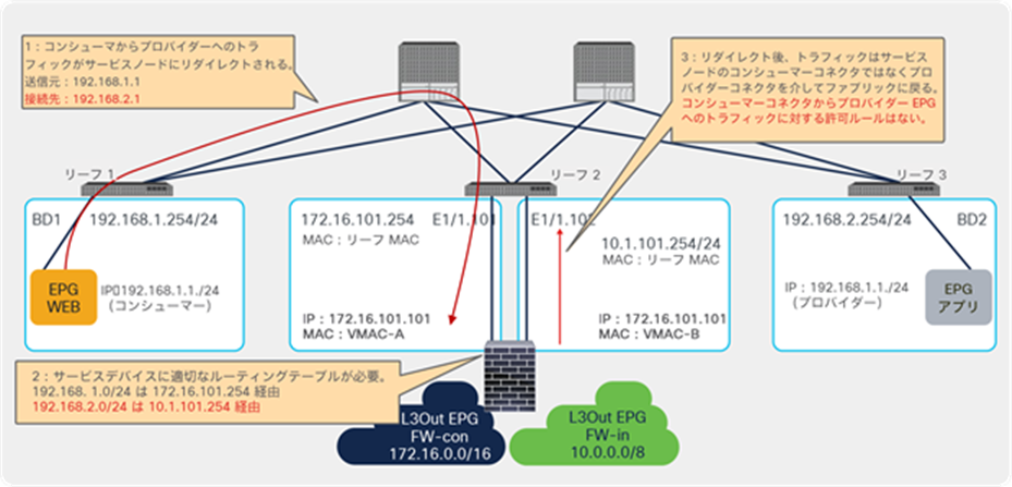 Valid two-arm design example