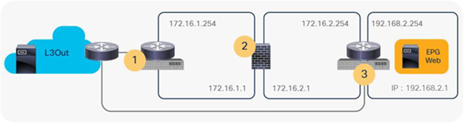 Traceroute consideration (logical network topology)